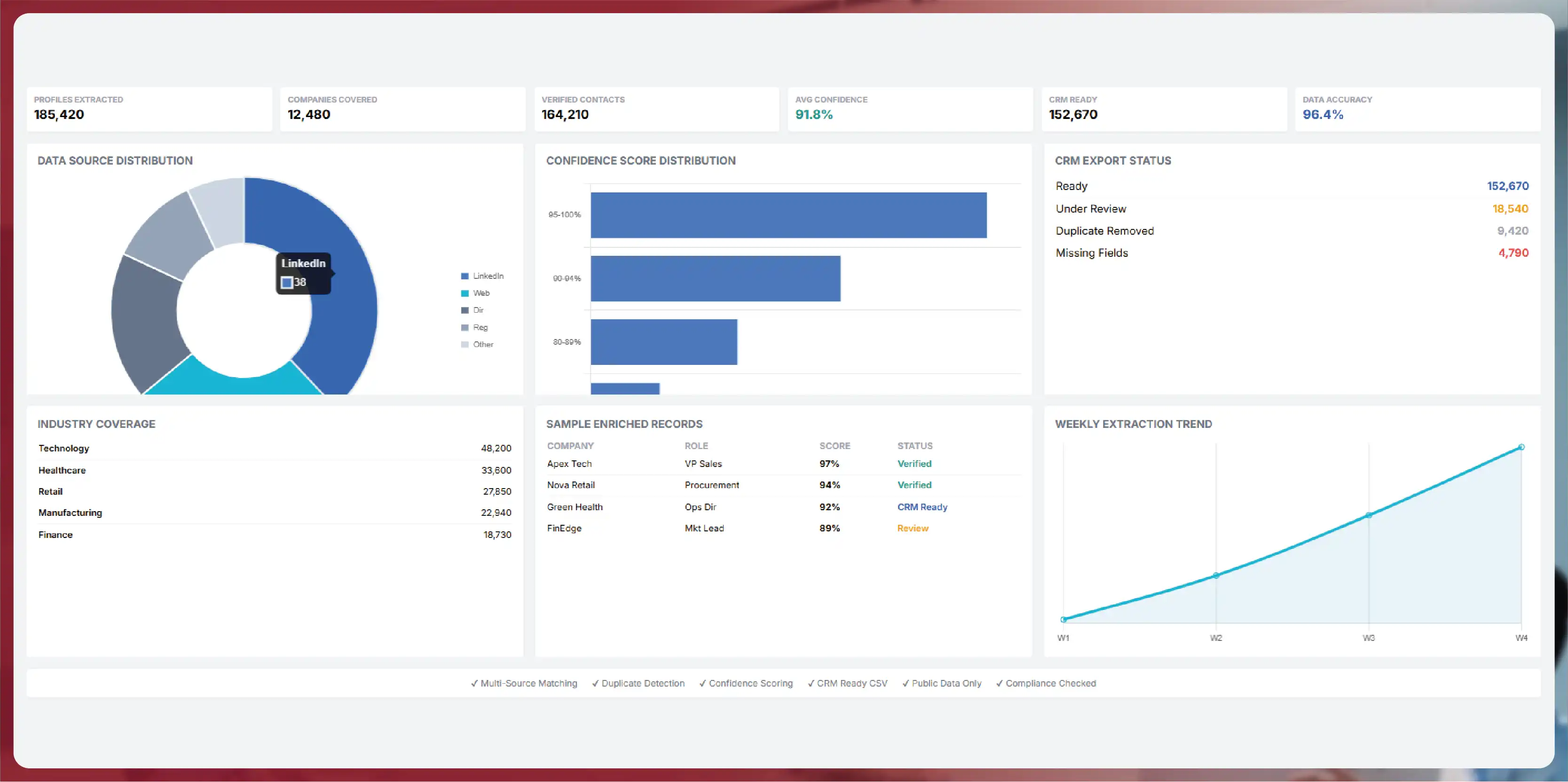BigBasket & JioMart Online Grocery Intelligence